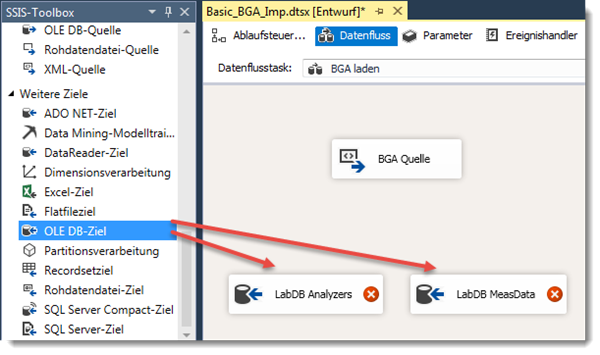 Datenziele