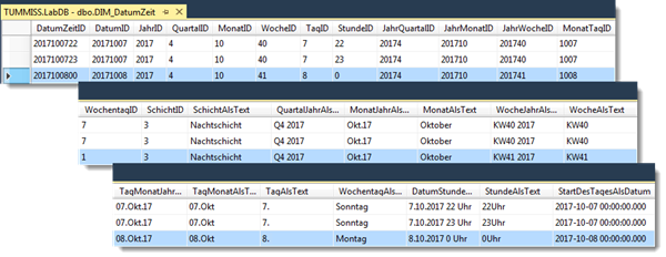 DIM_Datum_Zeit