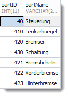 Tabelle Nachfahren