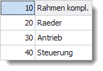 Tabelle meine Kinder