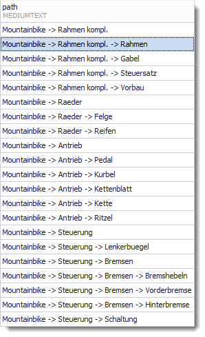 Tabelle alle Äste