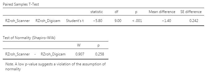 t-Test