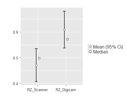 regression