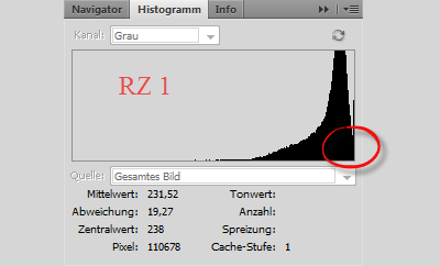 Autobelichtung