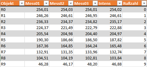 Tabelle Referenzmessungen
