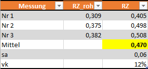 Tabelle EW